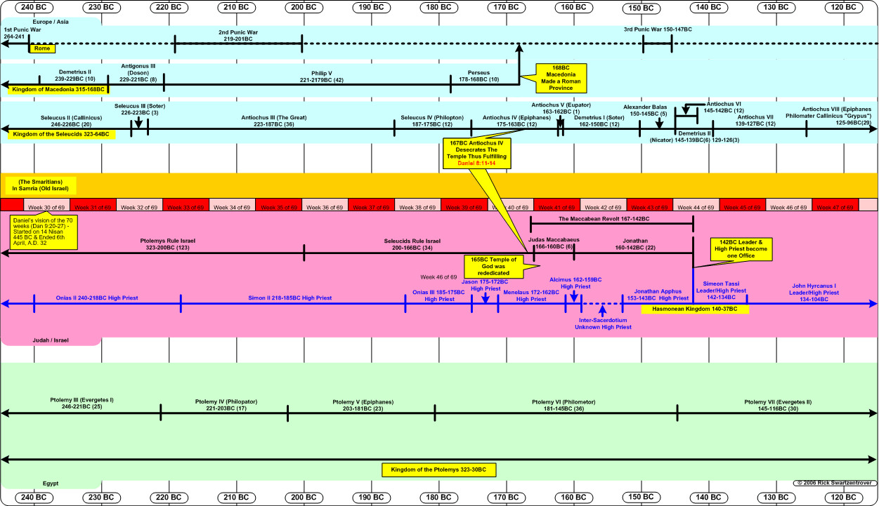 bible-timeline-chart-images